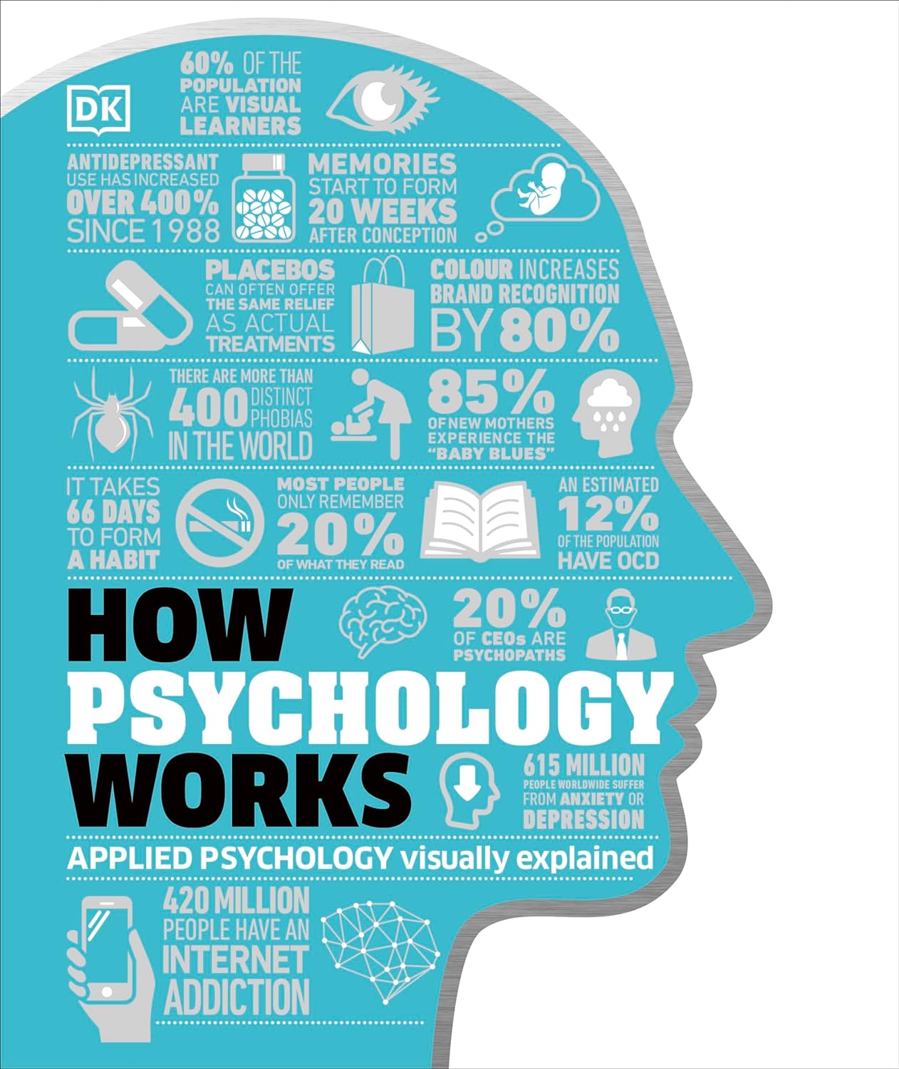 How Psychology Works Applied Psychology Visually Explained