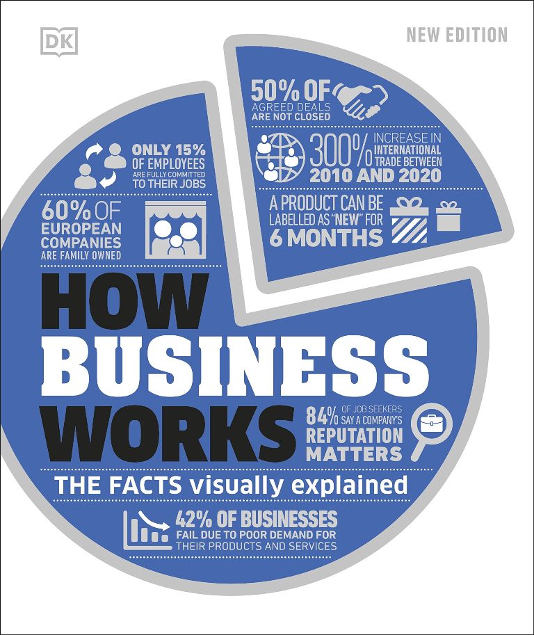 How Business Works The Facts Visually Explained