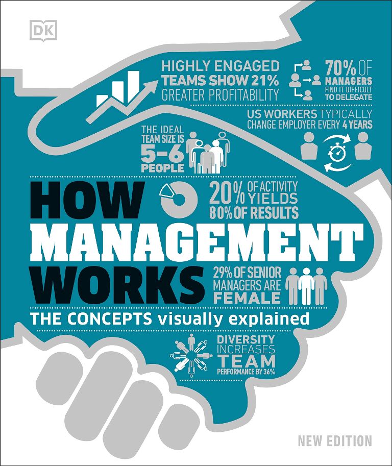 How Management Works The Concepts Visually Explained